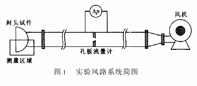 板翅式换热器封头内部流场的测量与改进研究 - 1